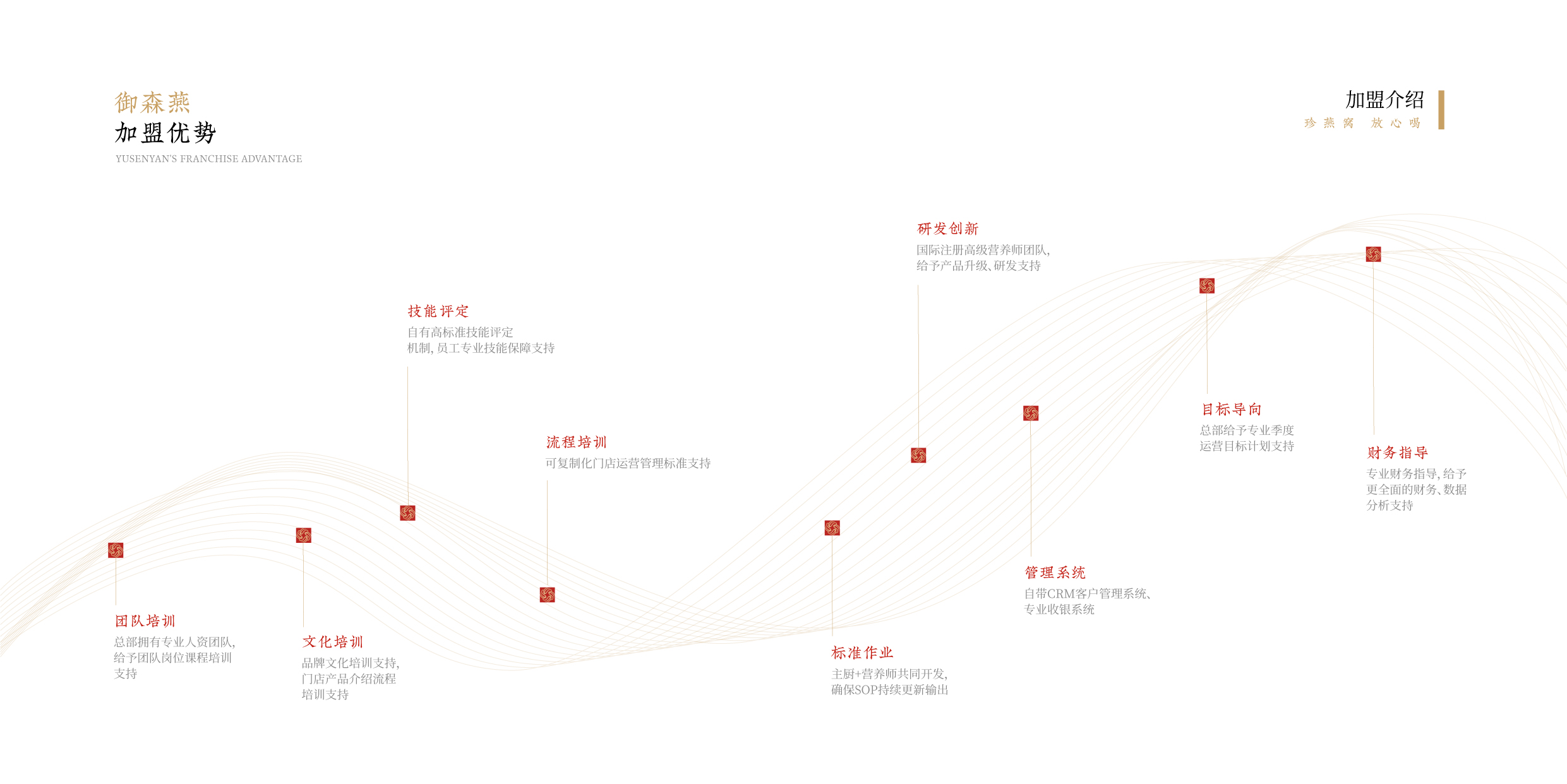 御森燕 招商手册-10.jpg